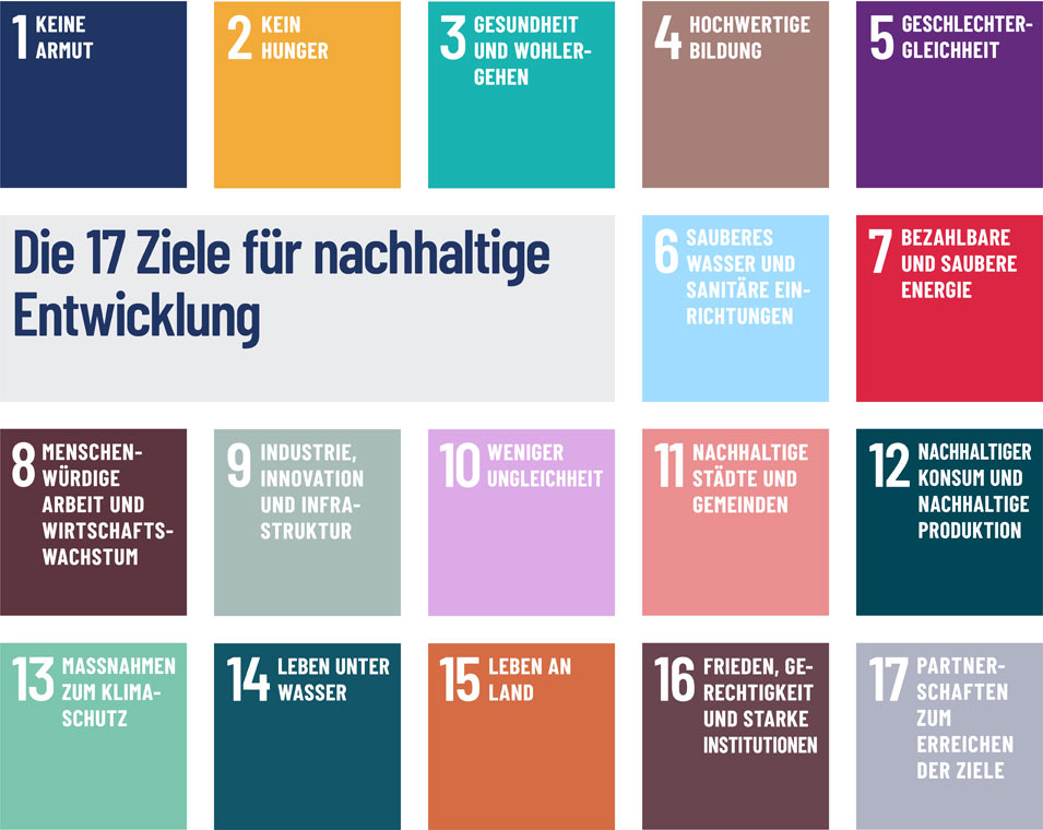 17 Ziele für nachhaltige Entwicklung 17 Ziele für nachhaltige Entwicklung